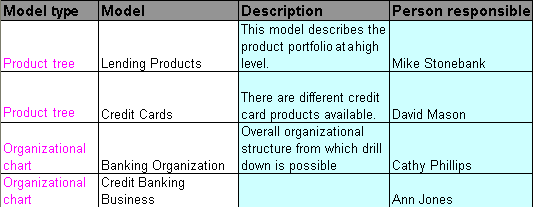 Example: Model attributes