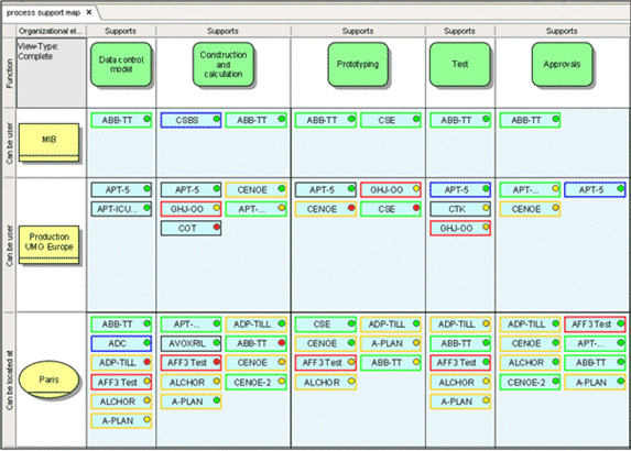 System portfolio analysis