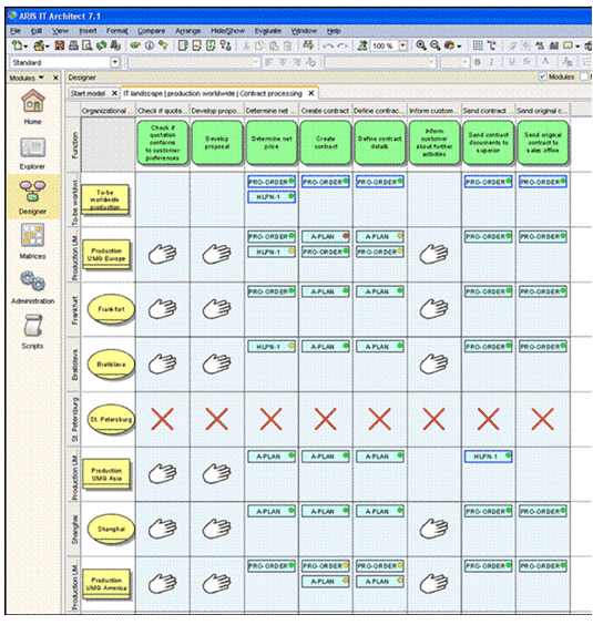Process support map