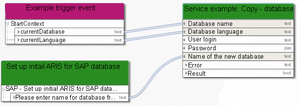 Copy database