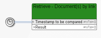 Check whether date is in the future
