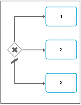 Sequence flow with condition