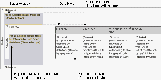 Structure of a data table