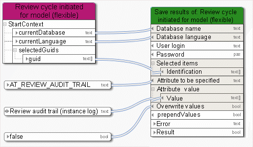 Specify exactly one attribute for multiple items