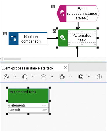 Data flow for automated task