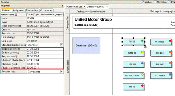 Documentation of the standardization phases