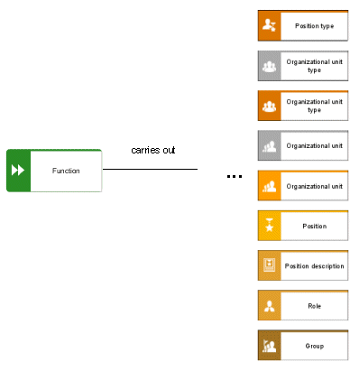 Organizational information