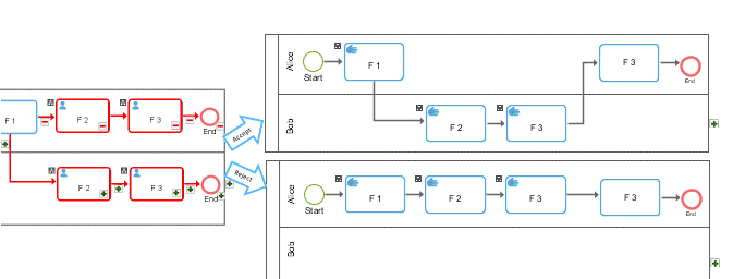 Group of container changes and group of symbol changes - Example of conflict resolutions