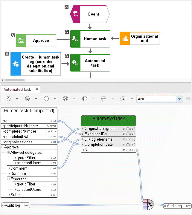 Create - Human task log (consider delegation and substitution)