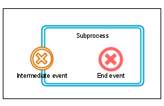 Cancel event