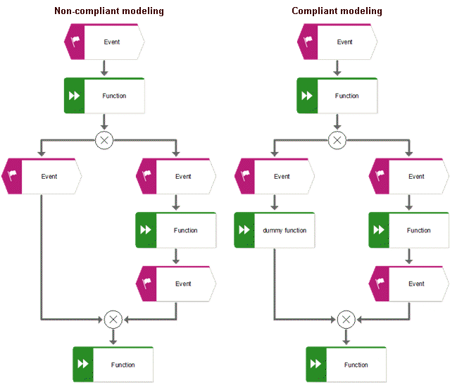 Solution 2 of modeling error 600.14