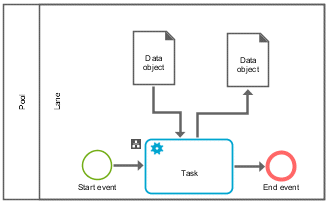 BPMN diagrams