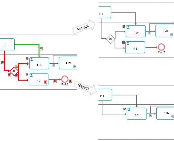 Replacement in source model
