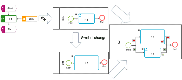 Simple symbol change