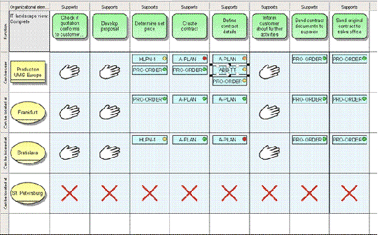 'Edit process support unit' macro