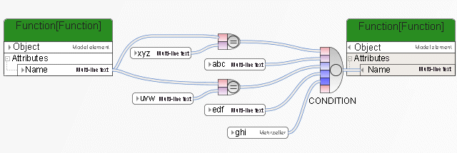 'Condition' operator