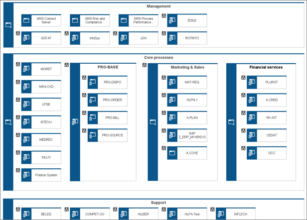 IT systems (domain view)