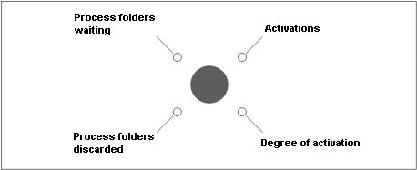 Rule attribute animation