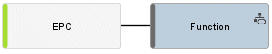 Query at occurrence level