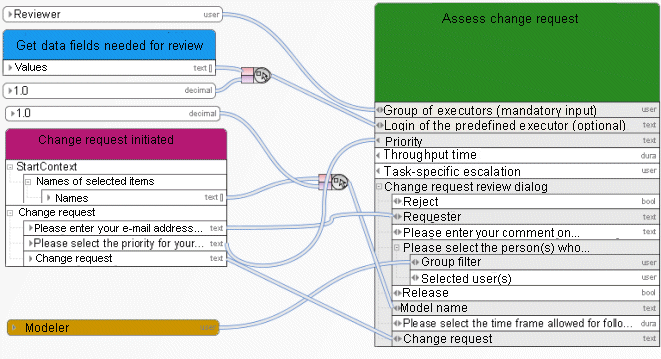 Example 1 – General data mapping - Login