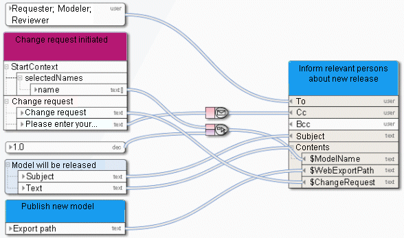 Example 2 – Notification