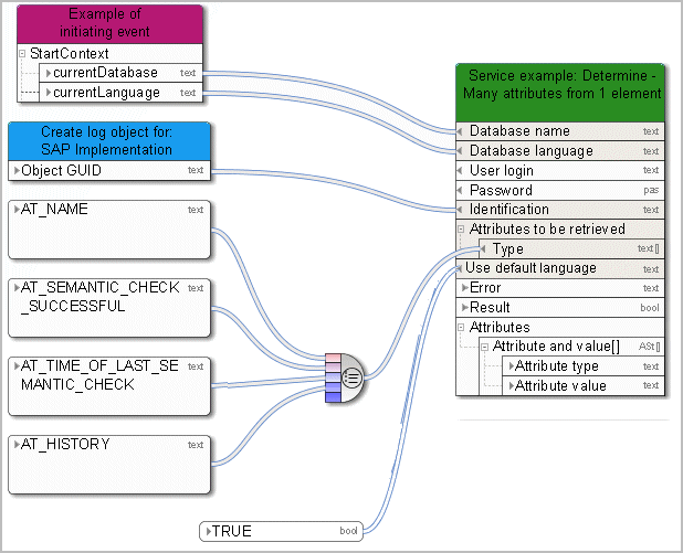 Determine multiple attributes from exactly one item