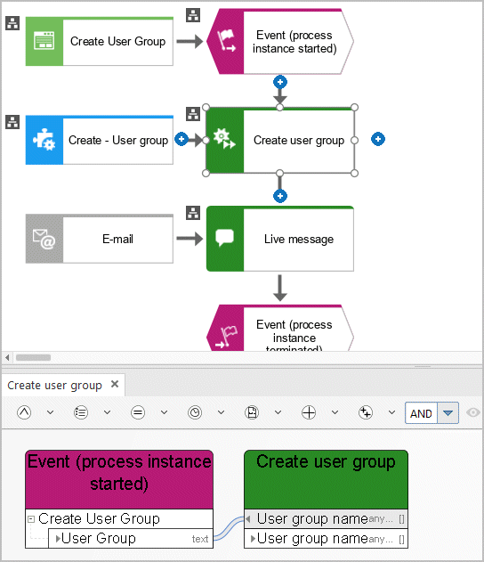 User management - Generate - User group