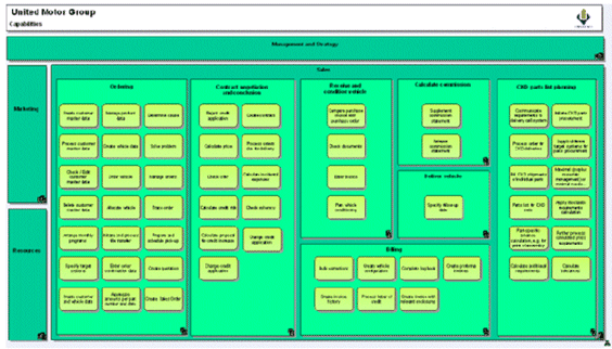 System functions library
