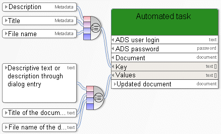 Update metadata of a document