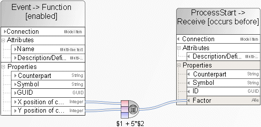 'Mathematical term' operator