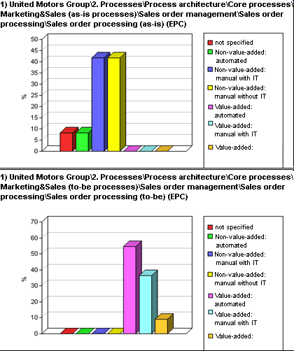 Charts