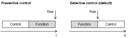 Control types