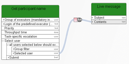 Get participant name