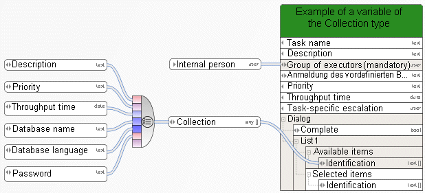 Example of a variable of the Collection type