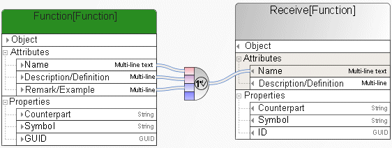 'First valid value' operator