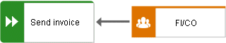 Assigned model