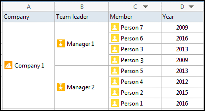 Sort result for merged cells