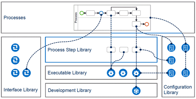 Reuse PSL objects