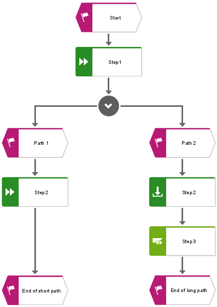 Sample model for queries
