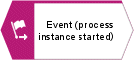 Event (process instance started) object symbol