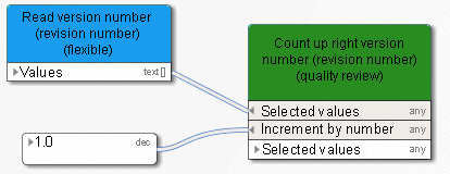 Create or change number(s)