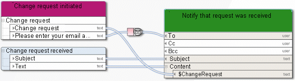 Determine user via e-mail/login name