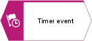 Timer event