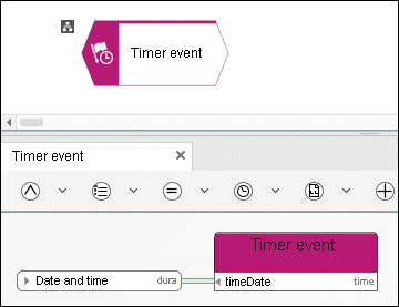 Data flow for timer event