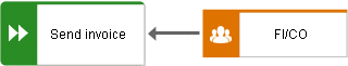 Source model before hiding