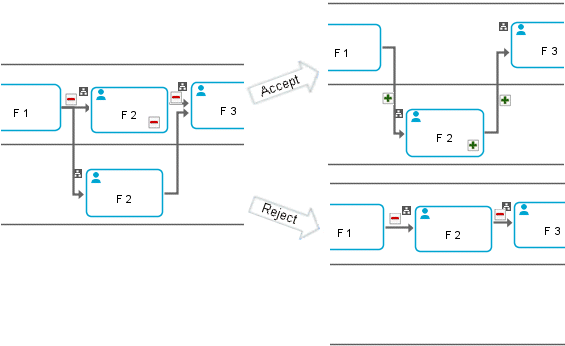 Simple container change - Conflict resolution
