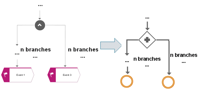 Implicitly joining AND rule
