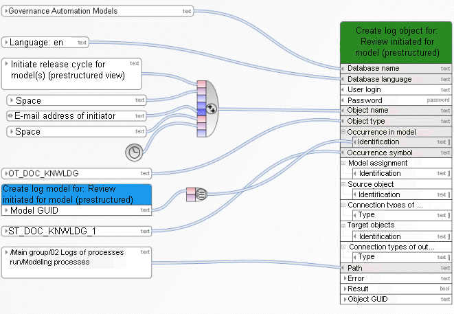 Create exactly one object