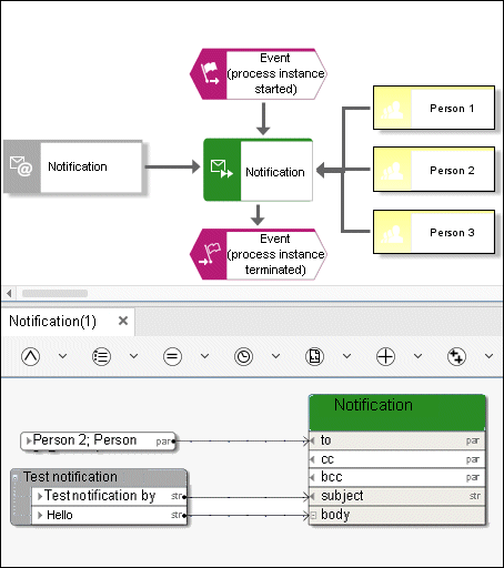 Data flow for notification