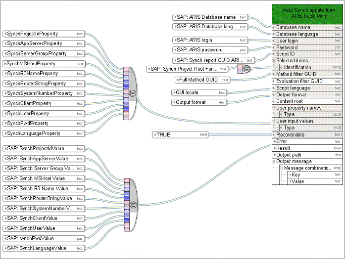 Synchronization with SAP® Solution Manager